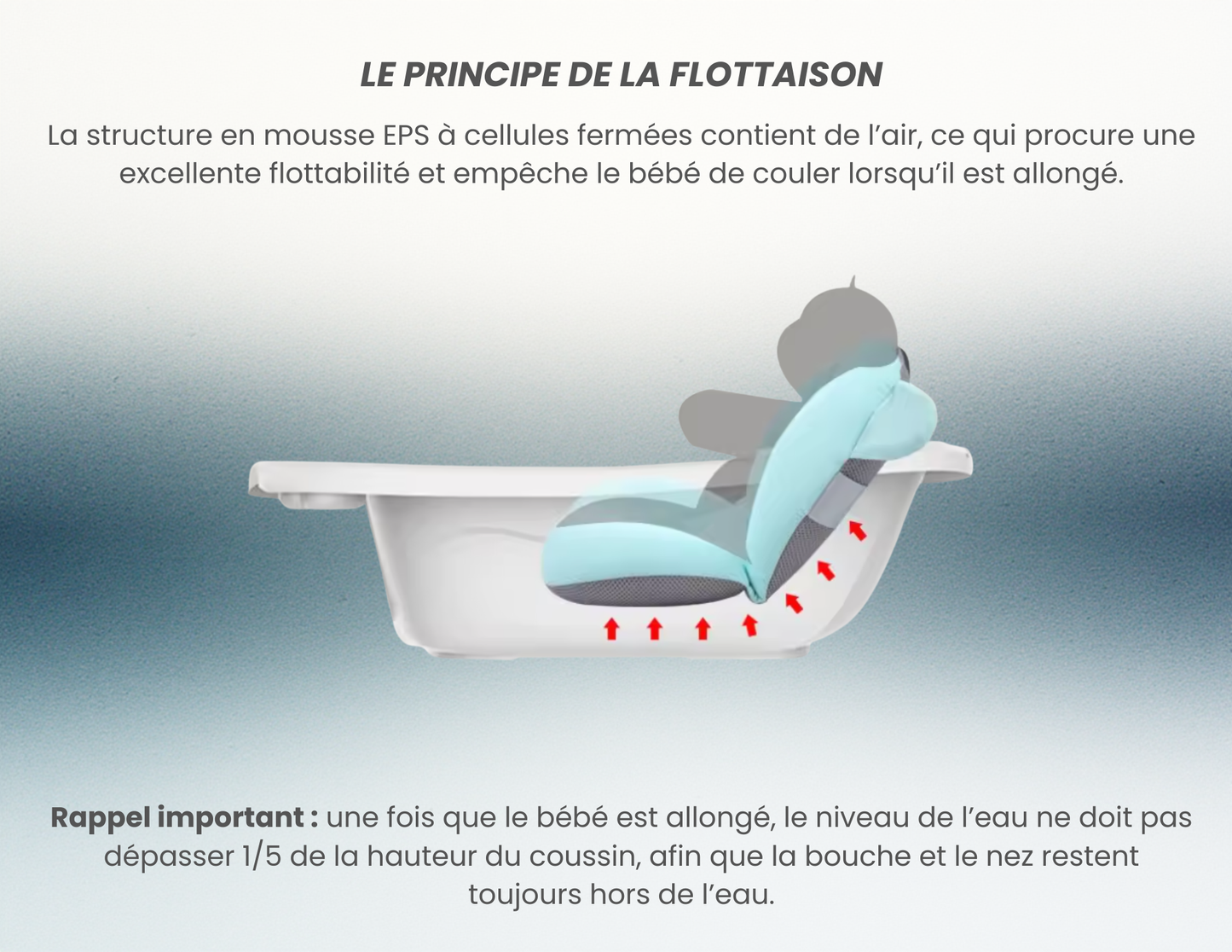 Coussin de bain pour nouveau-né